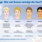 Quelle: www.gesundheitsfrage.net
