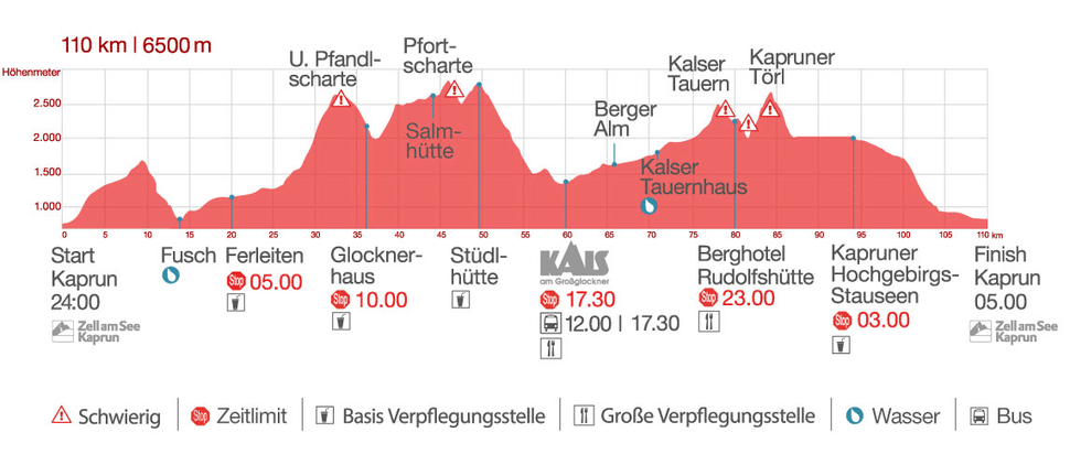 hoehenprofil-110