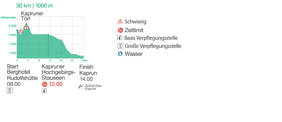 hohenprofil30