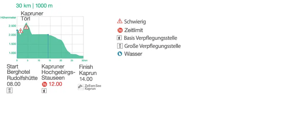 hohenprofil30